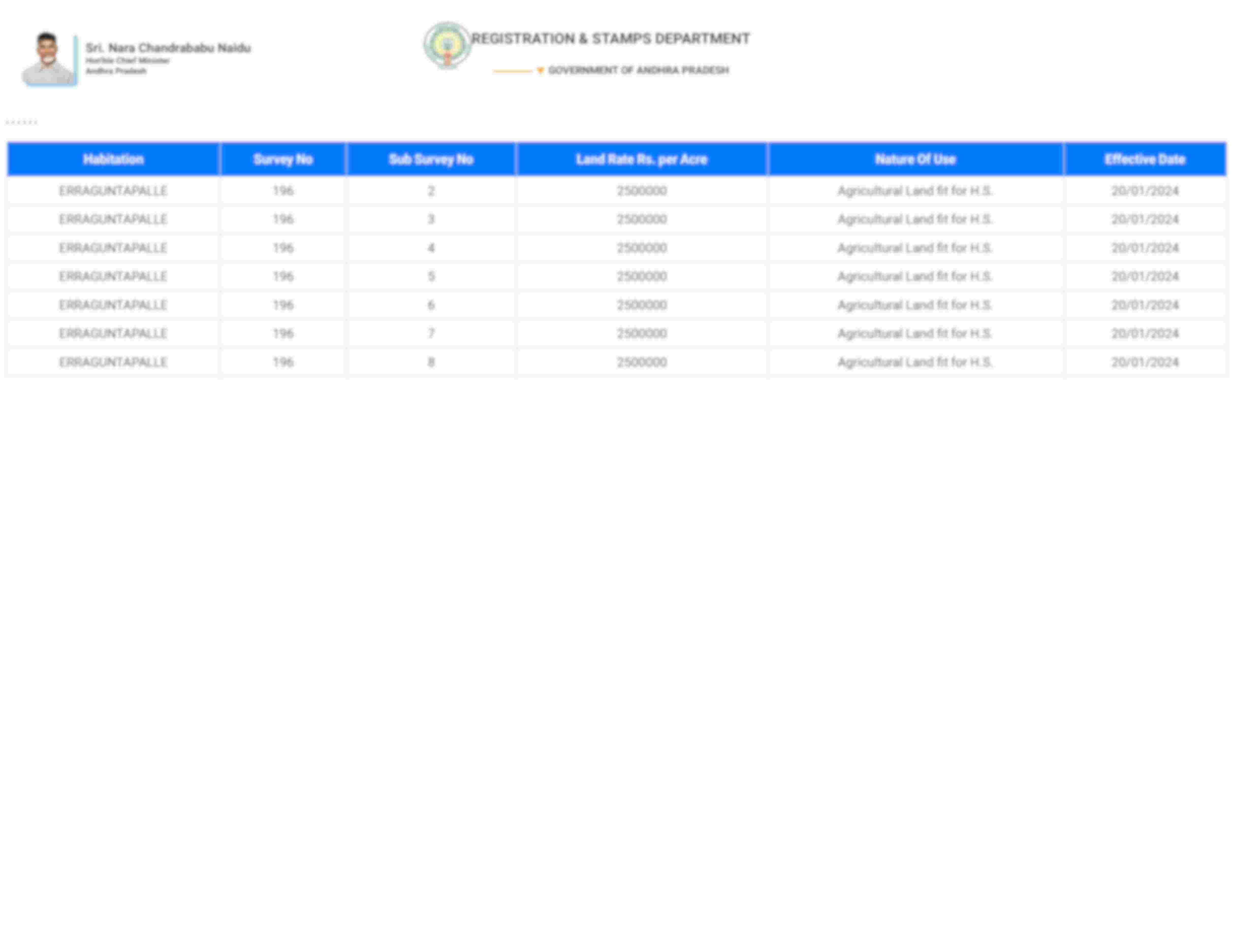 Guideline Value Andhra Pradesh (గైడ్‌లైన్ వాల్యూ) Sample Document