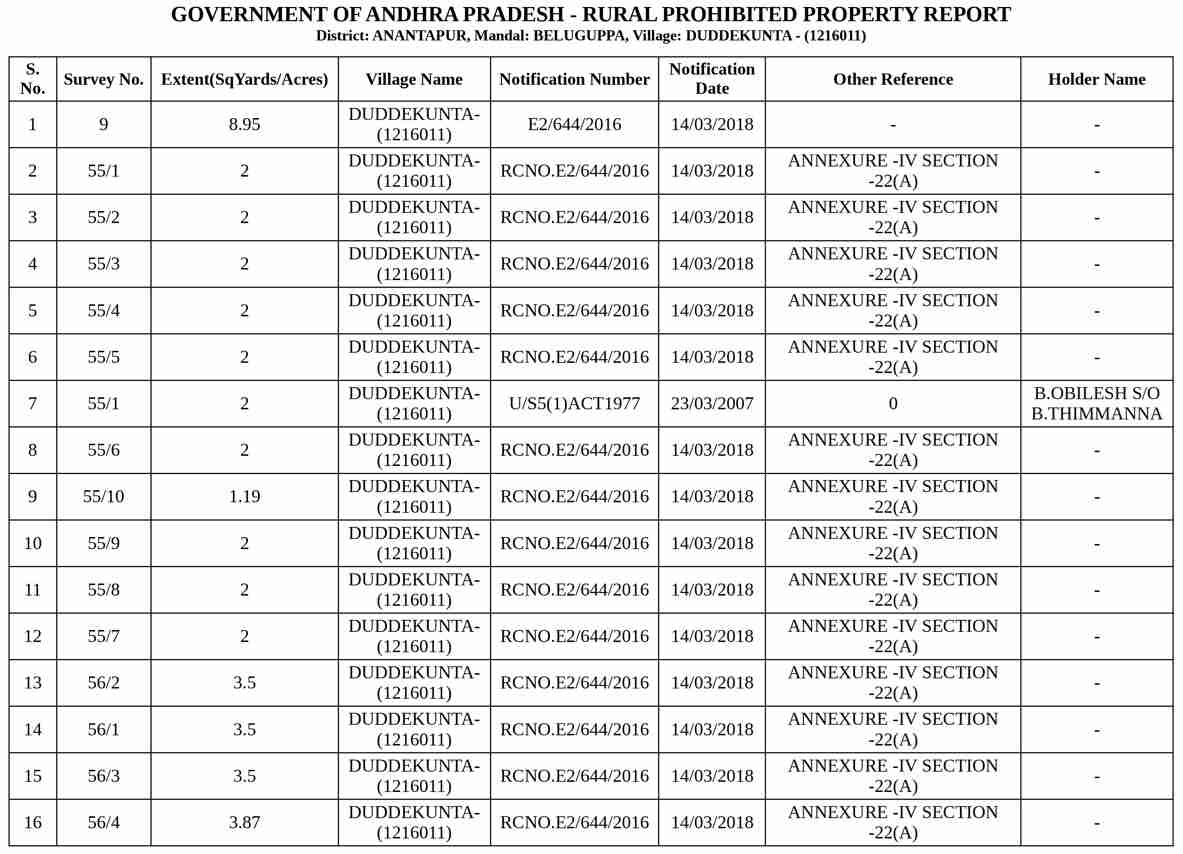 Prohibited Properties Andhra Pradesh (నిషేధిత భూములు) Sample Document