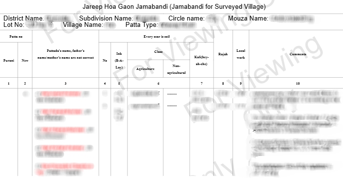 Jamabandi in Assam (অসম - জমাবন্দী প্ৰতিলিপি) Sample Document