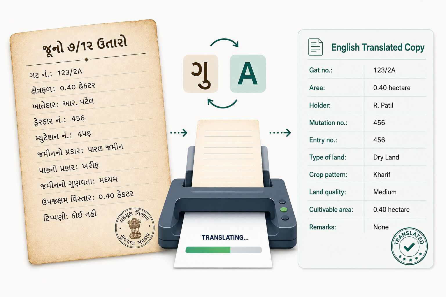 Translate Document in Gujarat (દસ્તાવેજનો અનુવાદ કરો) Sample Document