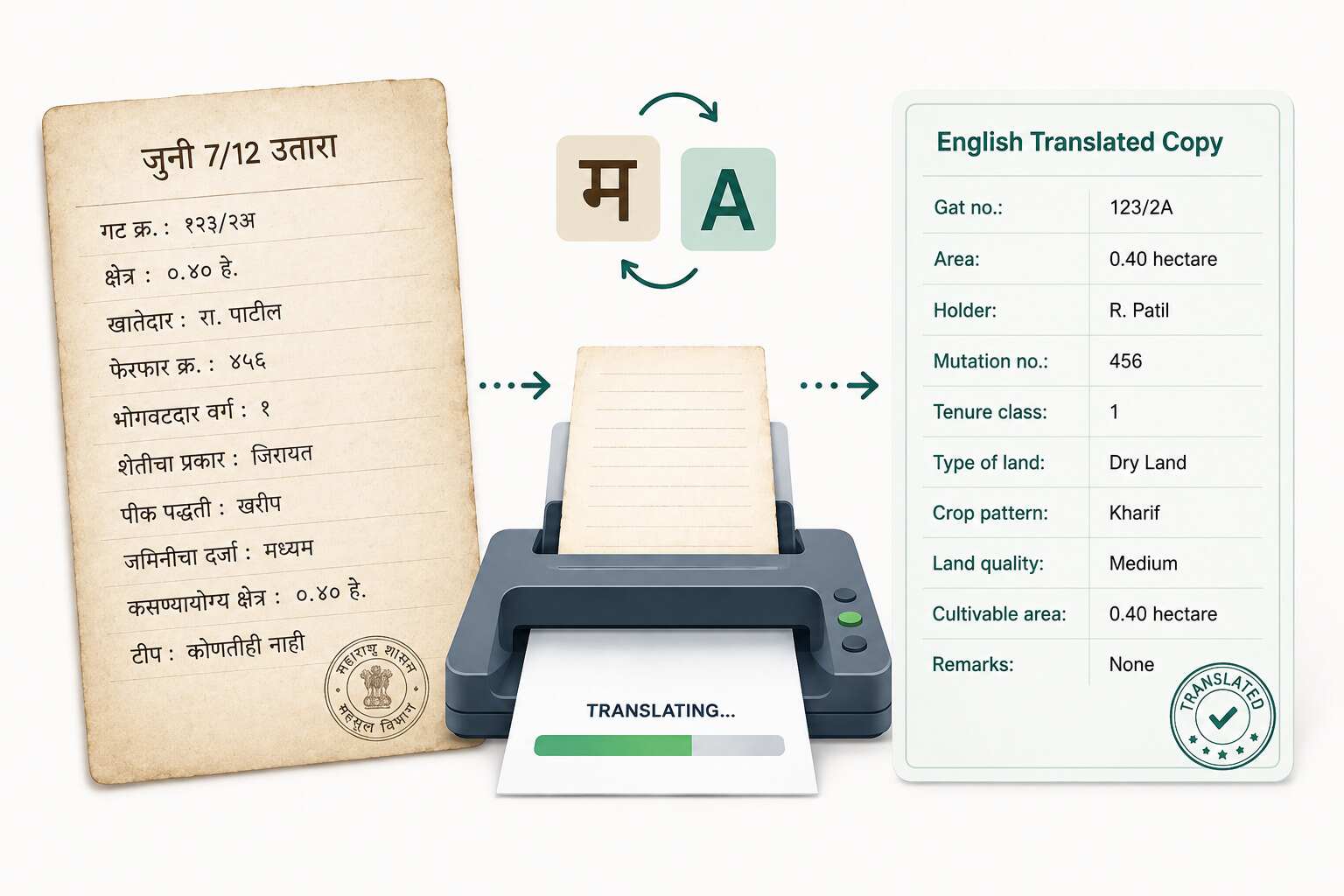 Translate Document in Maharashtra (दस्तऐवजाचे भाषांतर) Sample Document