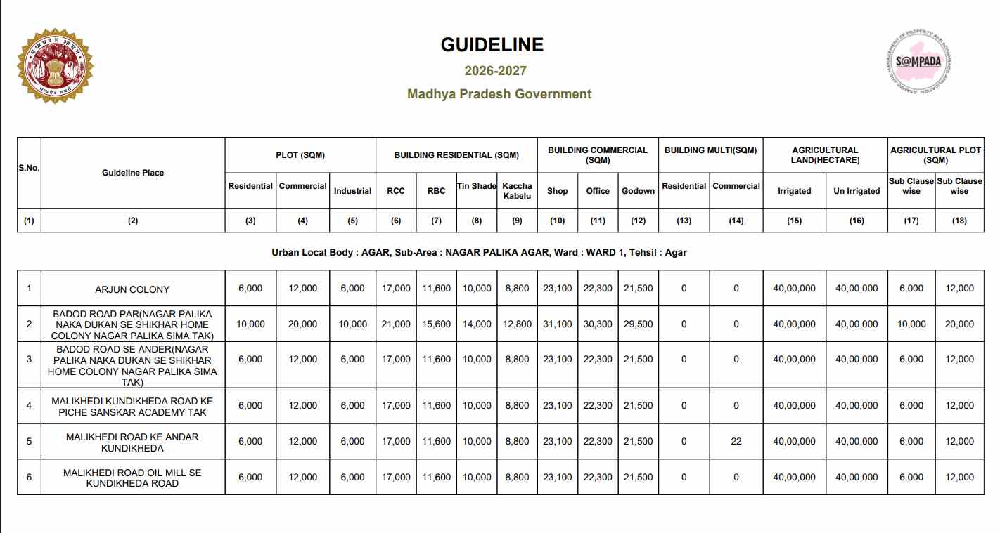 Guideline Value in Madhya Pradesh  ( गाइडलाइन वैल्यू )  Sample Document