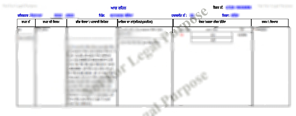 Roznamcha in Punjab (ਰੋਜ਼ਨਾਮਚਾ) Sample Document