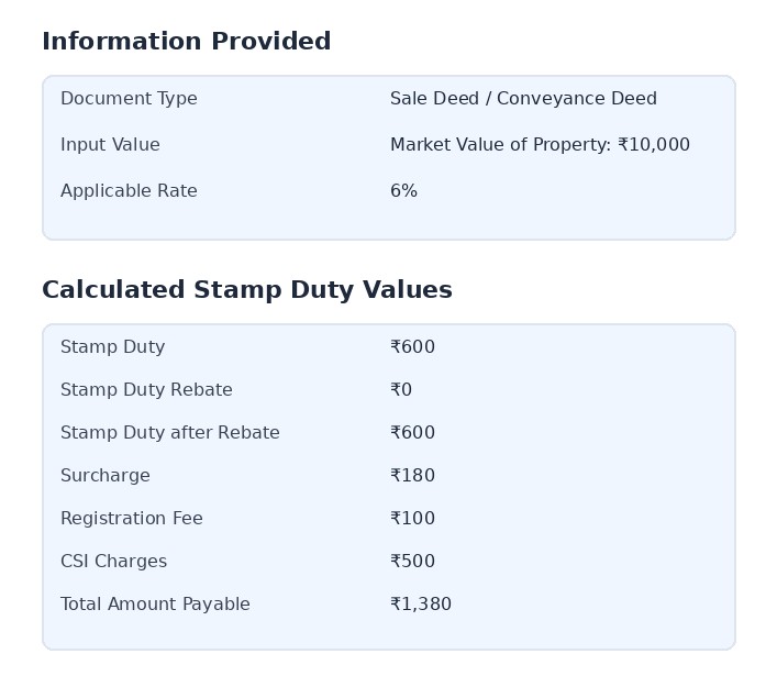Stamp Duty Calculator Rajasthan (स्टाम्प ड्यूटी कैलकुलेटर) Sample Document