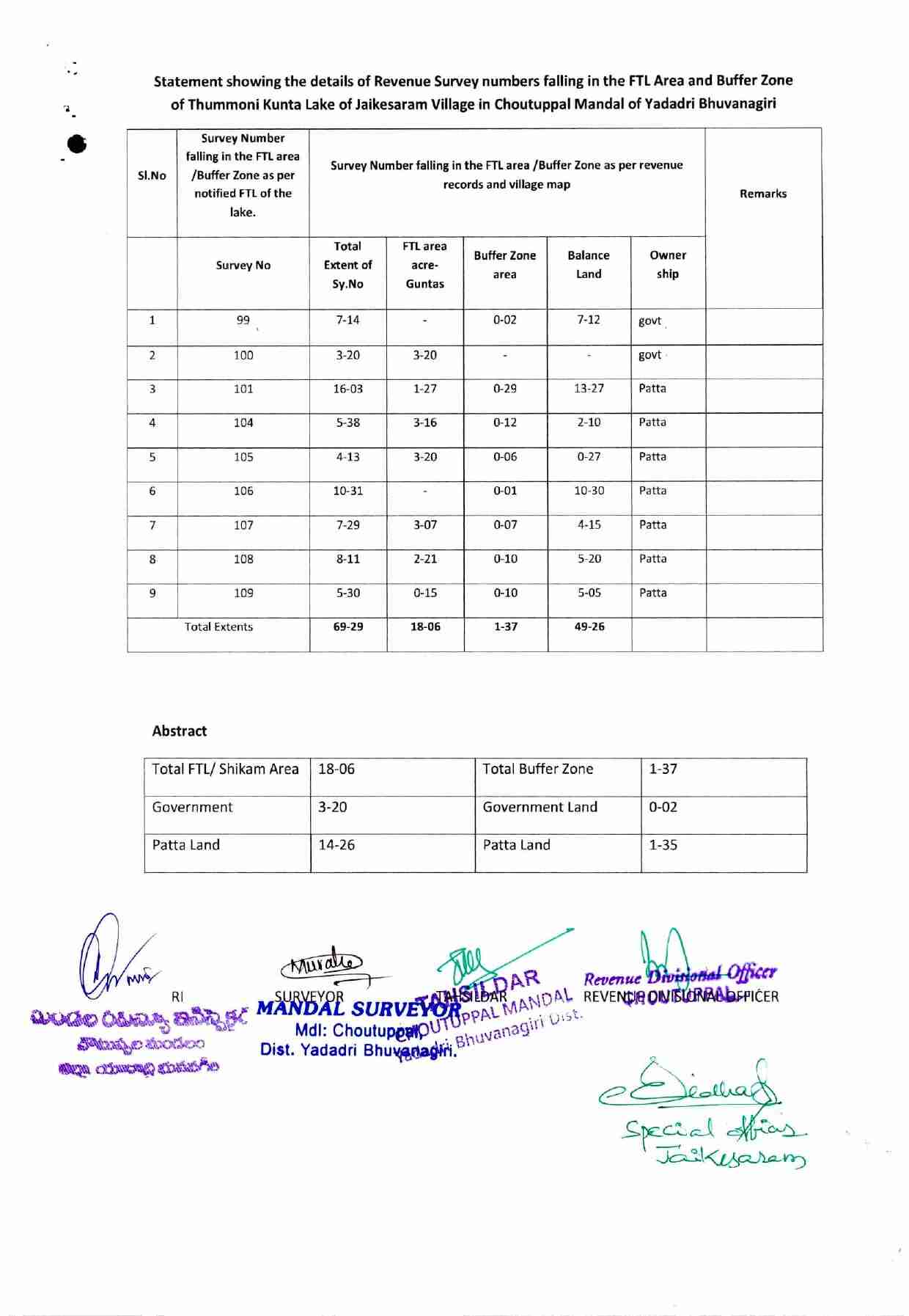 FTL Survey Numbers Telangana (FTL సర్వే నంబర్లు) Sample Document