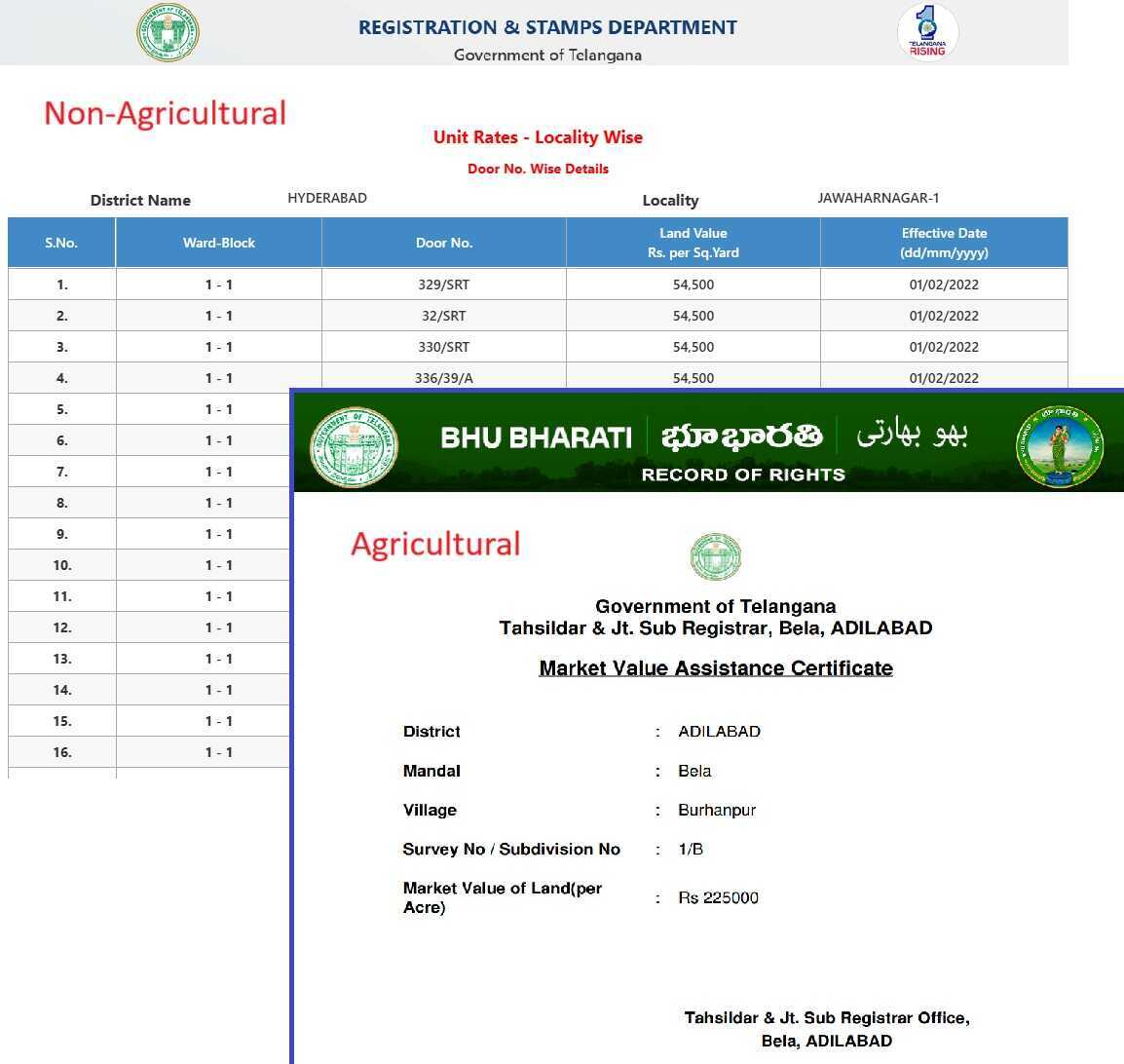 Land Market Value Telangana (భూమి మార్కెట్ విలువ) Sample Document