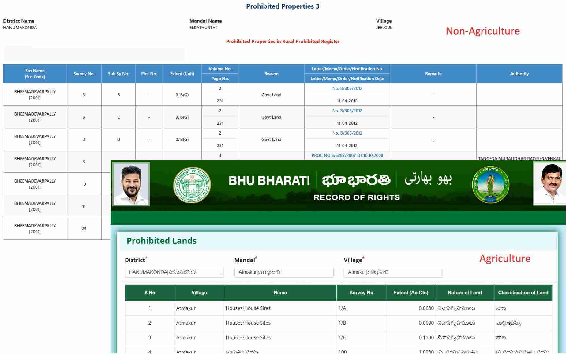 Prohibited Properties Telangana (నిషేధిత భూములు) Sample Document