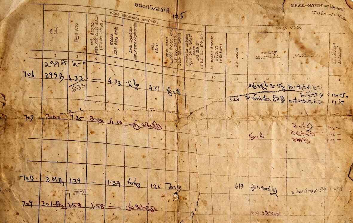 Old Pahani (Fair Adangal) in Telangana (పాత పహాని / ఫెయిర్ అడంగల్ తెలంగాణ) Sample Document