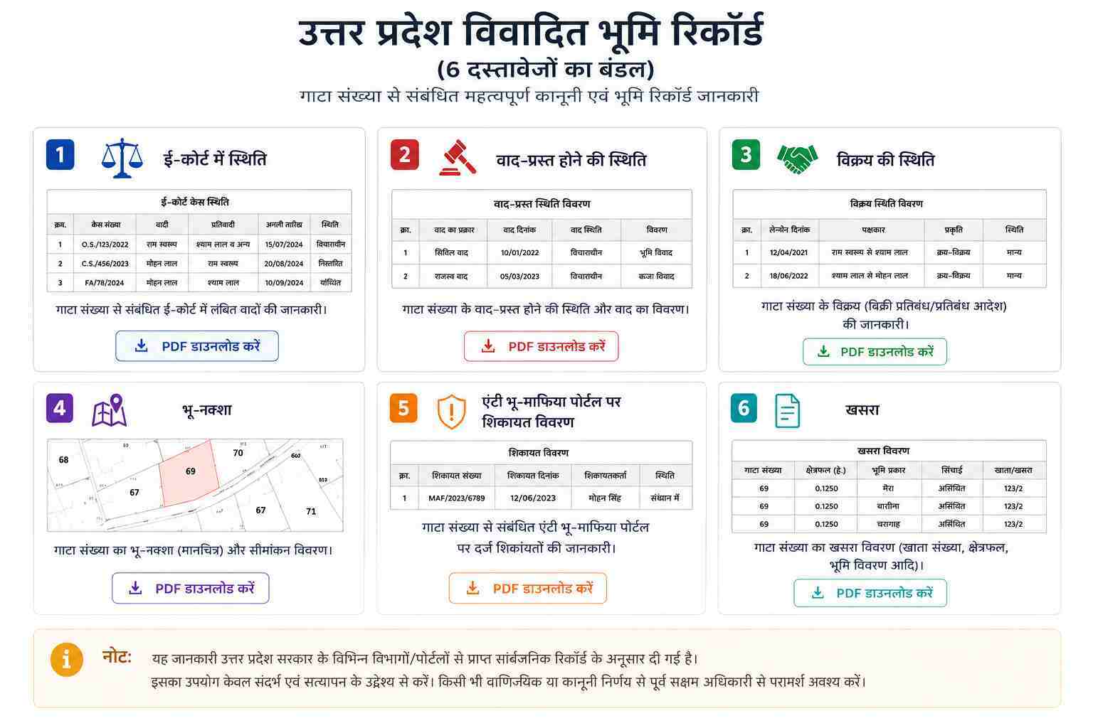 Uttar Pradesh Vivadit Gata Report  Sample Document