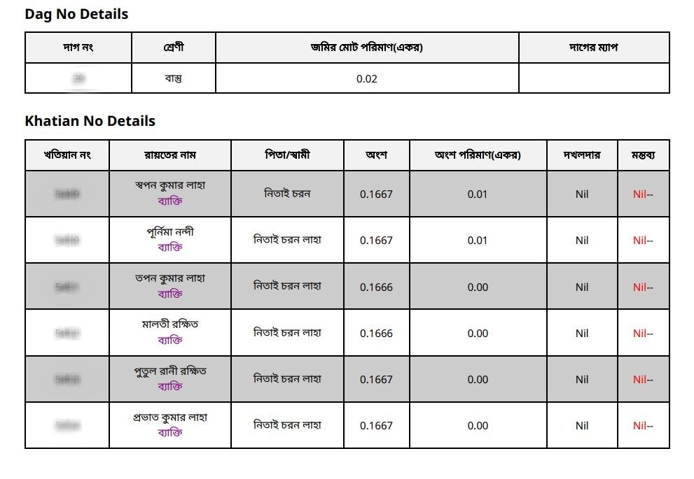 ROR / Porcha  – West Bengal আর.ও.আর / পর্চা (রেকর্ড অফ রাইটস) Sample Document